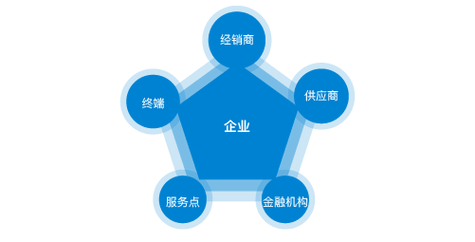 写游戏用什么语言